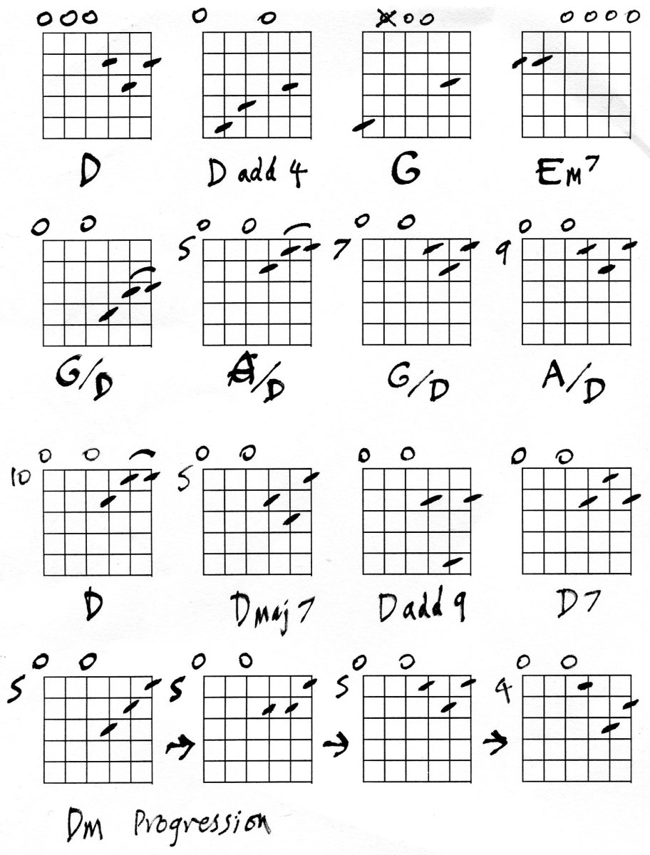 Open G Tuning Guitar Chords Chart