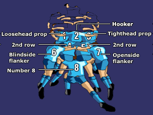 Player diagram of a rugby union scrum