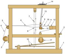 Elements Of A Foot Operated Loom