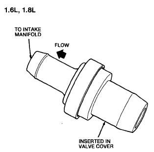 PCv valve for a Capri PCv valve for a Capri