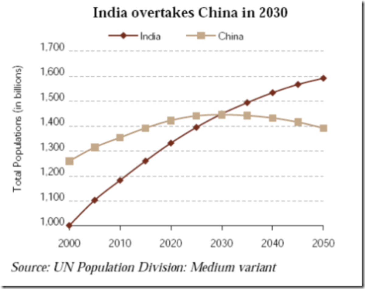 india population growth rate
