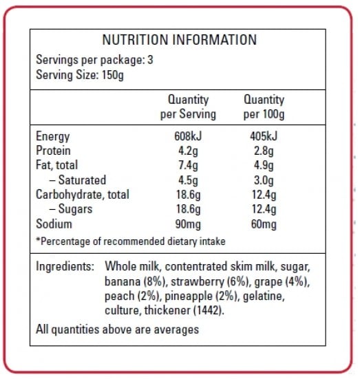 australian-nutrition-facts-format-nutrition-ftempo