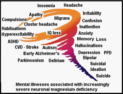 Magnesium deficiency symptoms in women