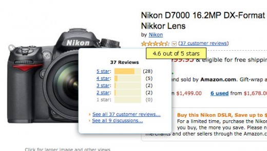 Nikon D7000 has a 4.6 Star Rating at Amazon.com