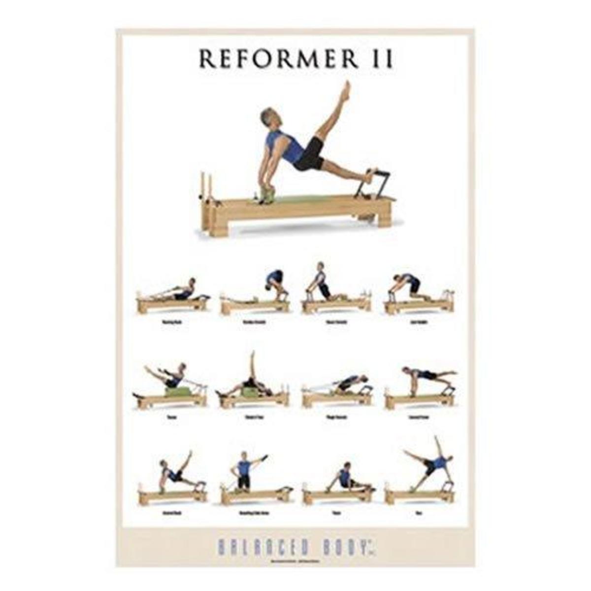 Pilates Reformer Wall Chart