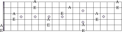 A's and E's on the Guitar Fretboard