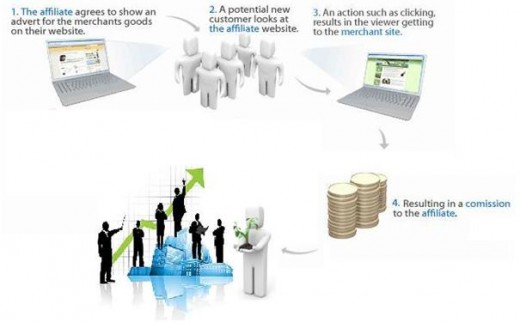 What is an Affiliate?