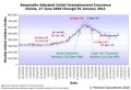 An Analysis of the Tea Party Response to the 2011 US State of the Union Address by President Obama - a 2012 UPDATE [42]