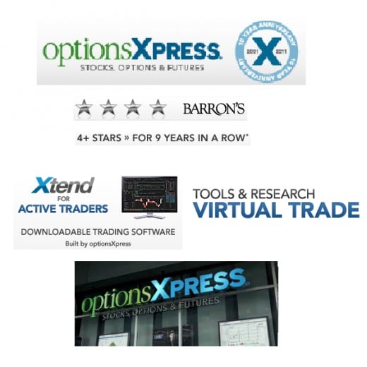 Option trading tools review