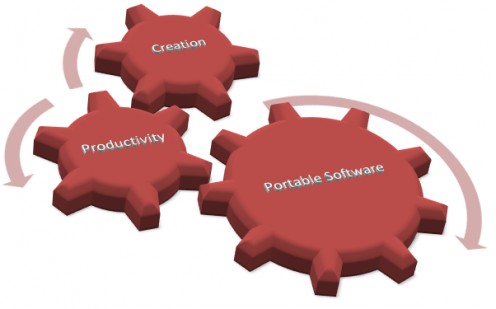 Portable Software are great way to increase the productivity and creativity