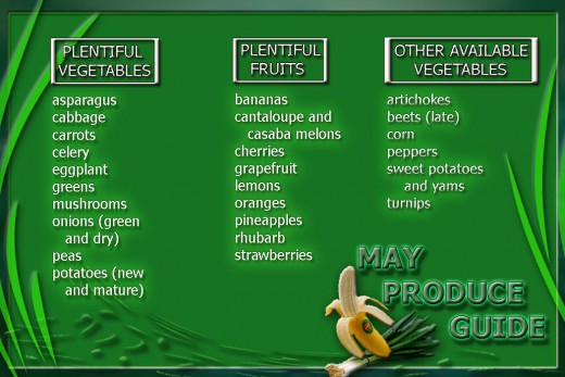 May produce guide card