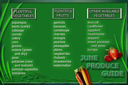 June produce guide card
