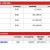 Account Balance Account Balance