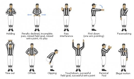 Football Basics 101 | HubPages