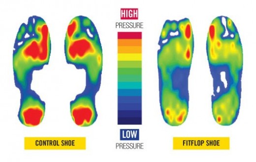 FitFlop Pressure Map