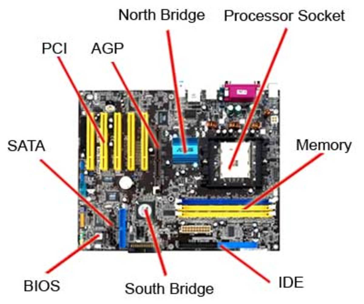 mother board computer