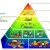 Okinawa Diet Food Pyramid Okinawa Diet Food Pyramid