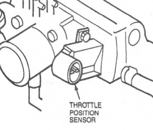 Step 1- location of the Throttle Position sensor