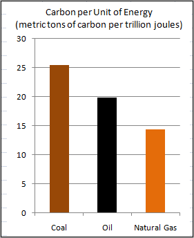 air electricity how pollutes the of HubPages What's  Real Fossil Fuels? the Cost