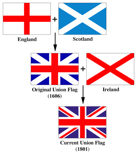 Development of the Union Jack. (Photos this page public domain)