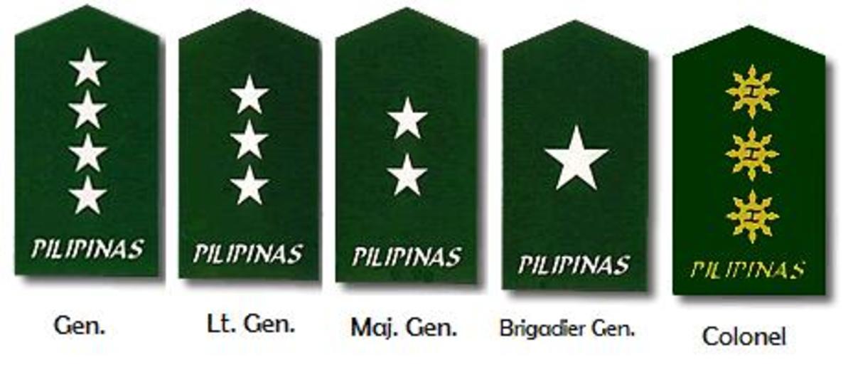 AFP Military Ranks | Philippine Navy, Philippine Air Force and