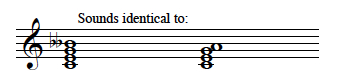 There's almost no way to get the ear to perceive a "B double-flat" instead of the simple "A"--and notation needs to follow audible facets of the music.