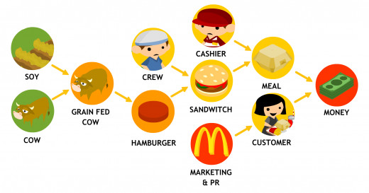 The Hamburger Business