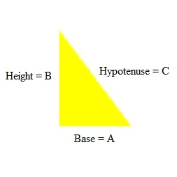1/2 AB = area of a right triangle which is 1/2 base x height.