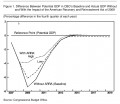 In Answer to Opinion Duck about TARP and the Stimulus, the Debt, and the Deficit (updated 3-5-2011)