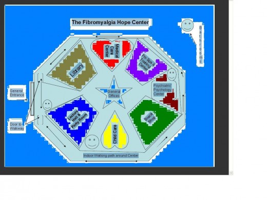 Fibromyalgia Hope Center