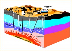 Geothermal energy: The How Too
