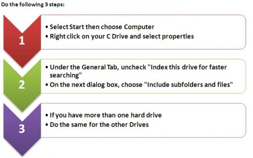 Switch off Windows Indexing Service