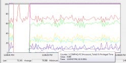 How To Improve Network Performance | How To Analyze Network Performance