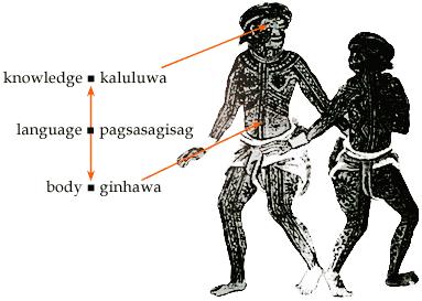 The Lost Tribes of PINTADOS - in the annals of Philippine History The Lost Tribes of PINTADOS - in the annals of Philippine History