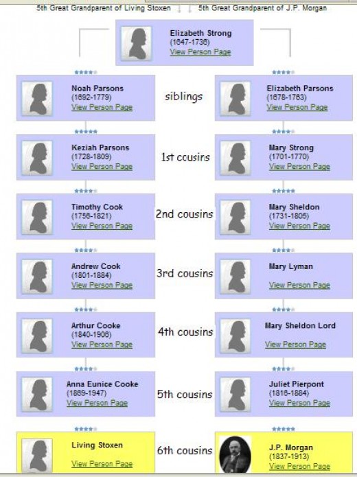 First Cousin Once Removed What Does That Mean? Solving the Mysterious Connections of Your