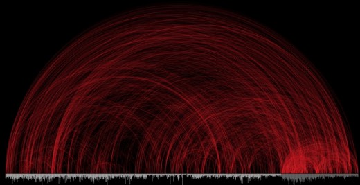This is a graphic design of contradictions in the Bible. Each individual red arc represents 2 passages in conflict. 