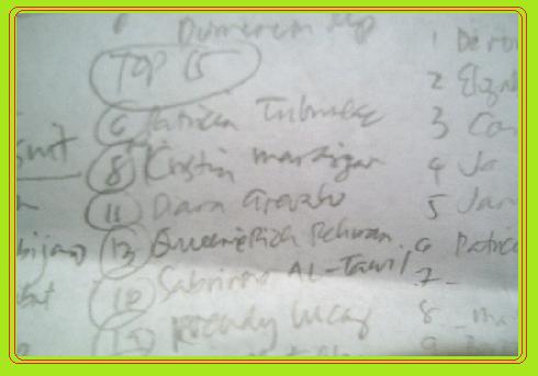 Top 15- Bb. Pilipinas 2011