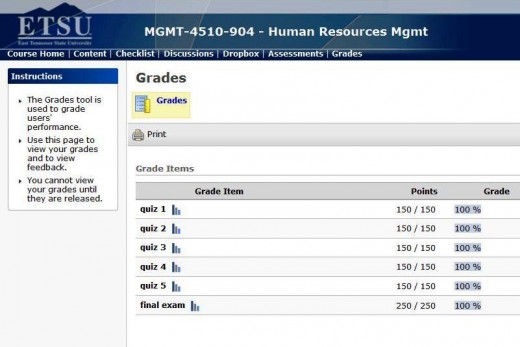I buckled down and wrapped up my final exam for my Human Resource class--I had a pretty good run in this class.  One down, two to go.