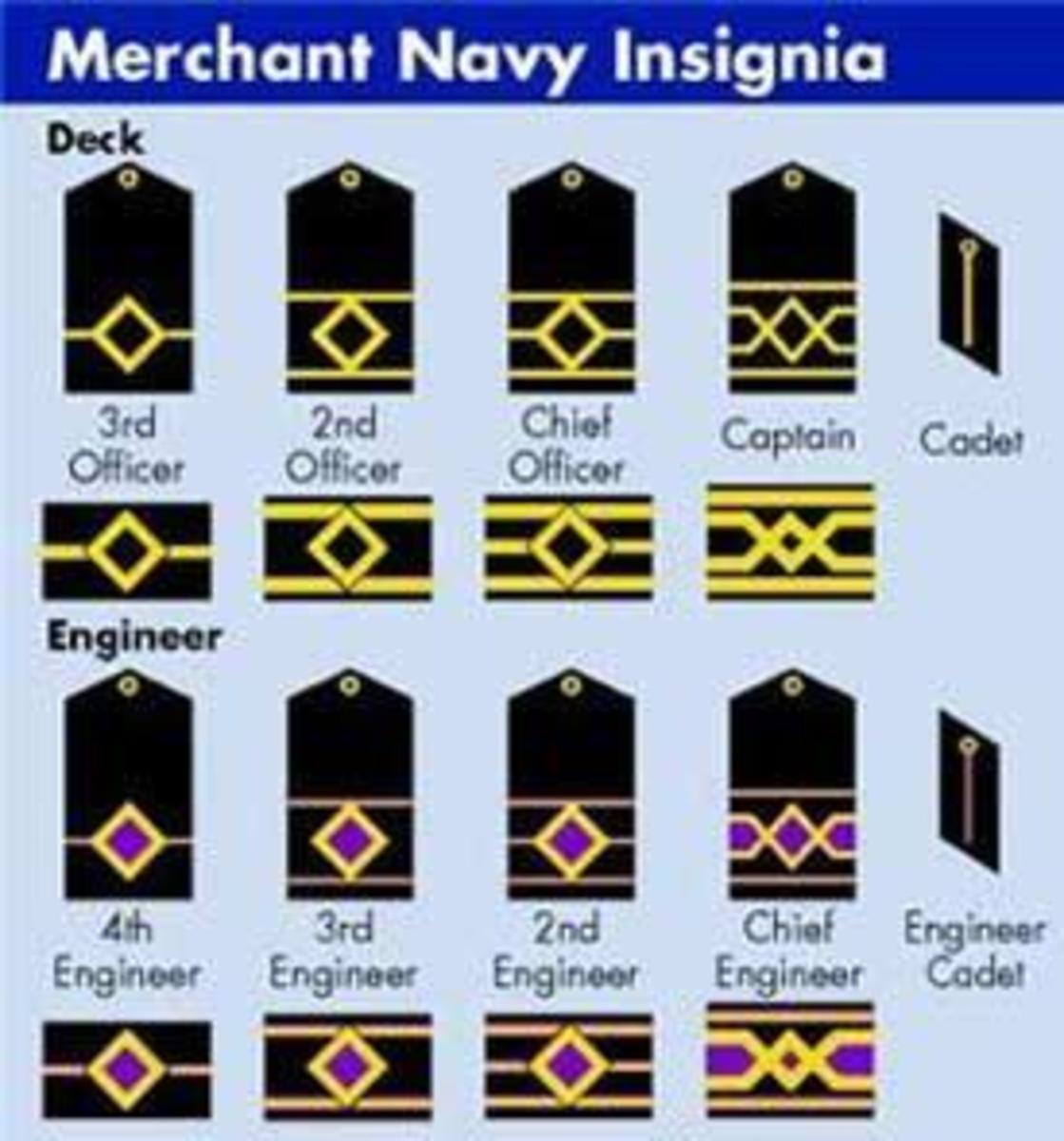 Marine Rank Chart