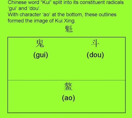 Combination of above 3 characters formed the outline for the image of Kui Xing.