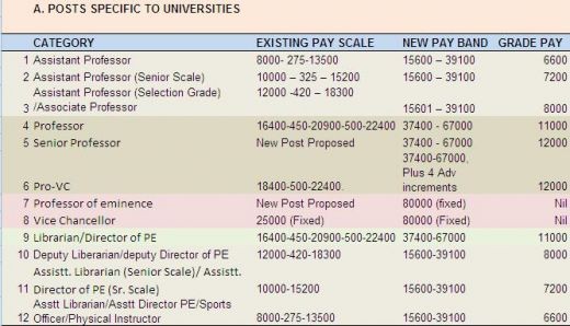 Seventh Central Pay Commission And UGC Pay Review Committee Recommendations