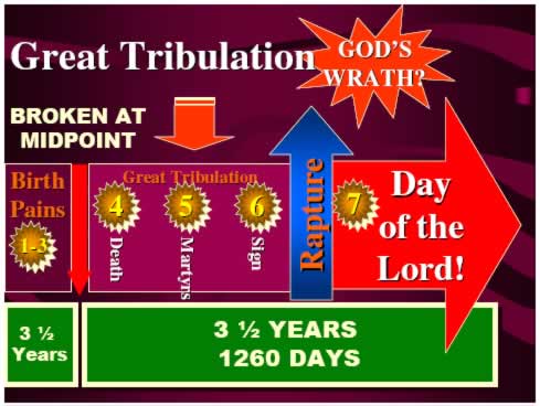 I believe the Rapture happens BEFORE the 7 year Tribulation period as does my church. 