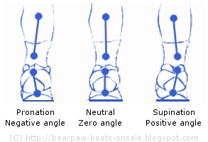 Foot Roll Inwards and Outwards