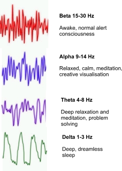 When your brain waves are being measured... this might be something similar to what you might see.