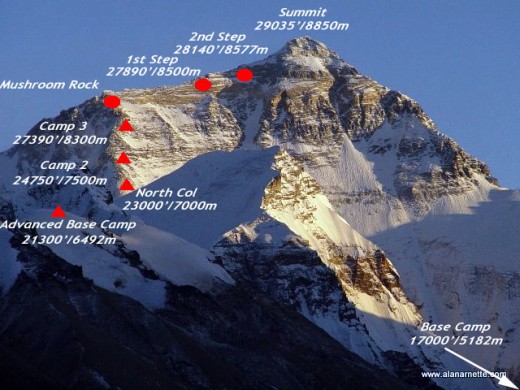 The North East Ridge route up to the summit of Mt. Everest.  An old oxygen tank was found above the First Step proving Mallory got at least that high.