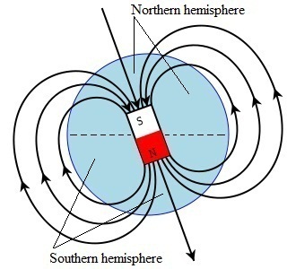 checking Earth's rotation and magnetic field direction with the left/right-hand grip rules may indicate the prevalent charge (negative or positive) that could generate Earth's internal magnet.
