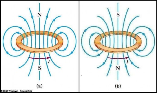 'Right-hand-grip rule' applicable at (a) in the left loop indicates the looping ions are positively charged, while at (b) in the right loop the 'Left-hand-grip rule' is applicable indicating negative ions.