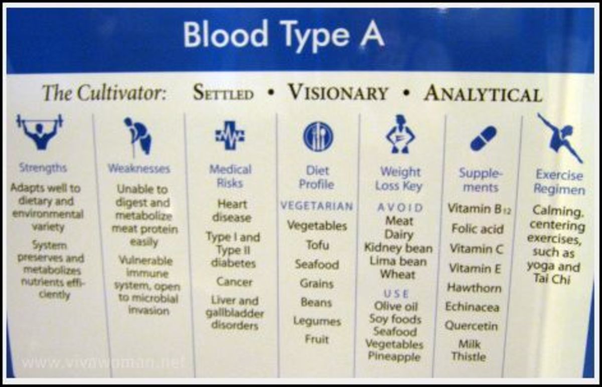 Ab Positive Blood Type Diet Book