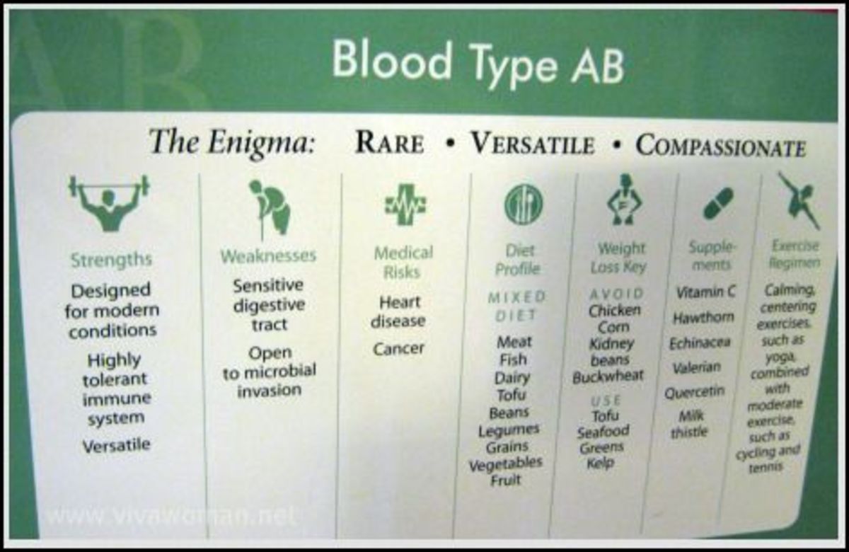 Healthy Diet For Blood Type Ab Positive Foods