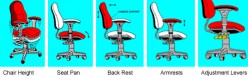 How to choose the right Ergonomic Chair